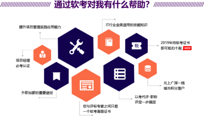 軟考認證與積分政策解析 東方瑞通全國統一咨詢熱線400-690-6115