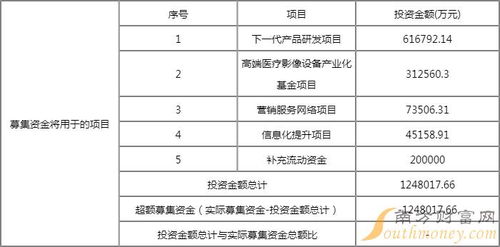聯影醫療中簽盈利深度解析與技術咨詢服務探討
